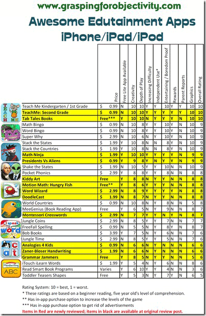 Best Educational Learning Apps