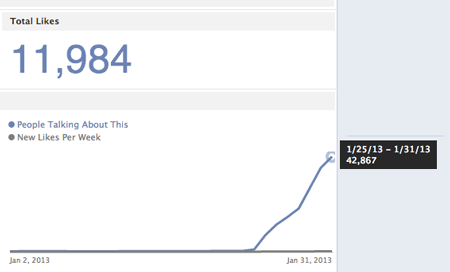 Freshfully - People Talking About This