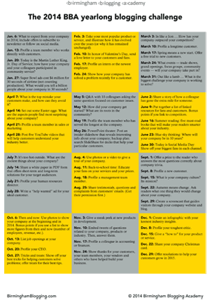 The 2014 BBA yearlong blogging challenge